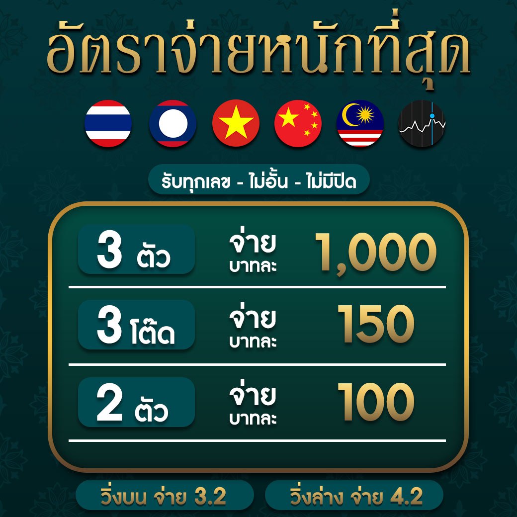 lottovip เว็บจริง สล็อต ฝากถอนออโต้ เว็บตรง เว็บจริง ไม่ผ่านเอเย่นต์ 2026
