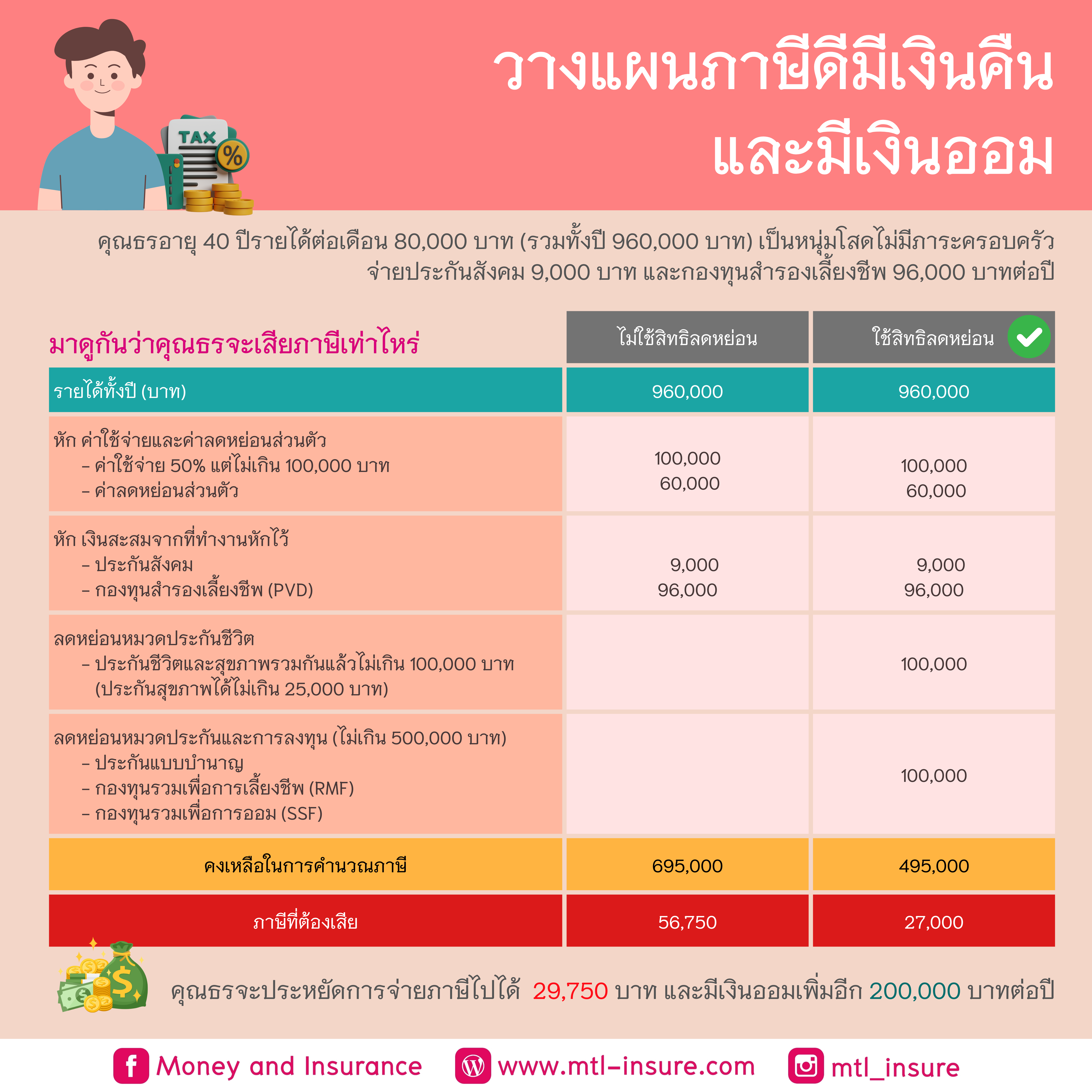m98 bet ทางเข้า มือ ถือ อัพเดท ล่าสุด เว็บตรง สล็อต ฝากถอนออโต้ 2026