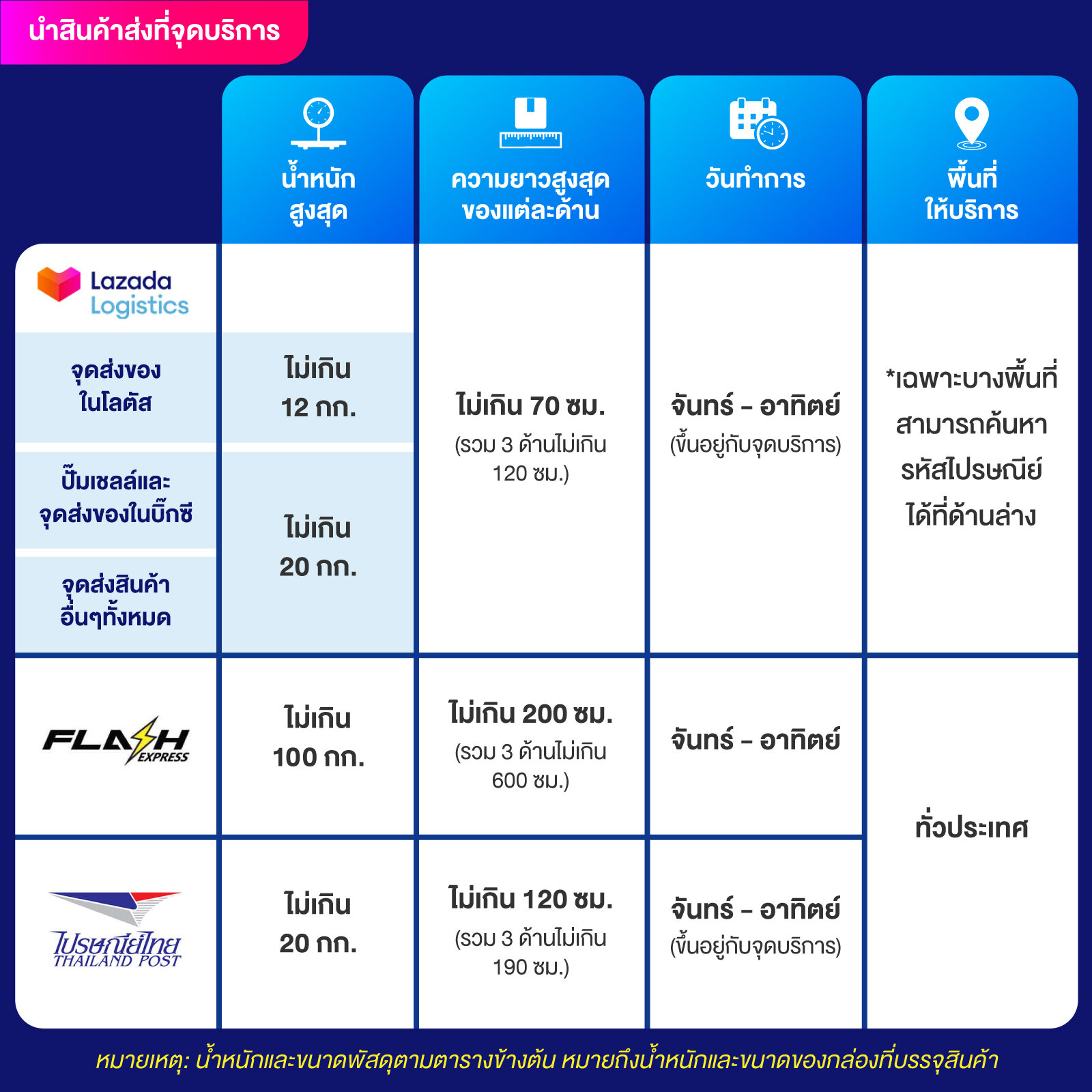 w999win เว็บตรง สล็อต ฝากถอนออโต้ ไม่ผ่านเอเย่นต์ 2026